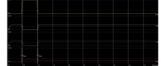 Figure 7: Timing (analog simulation) Diagram for the STSCL Inverter The results are tabulated below based on the simulation verification of the both inverters