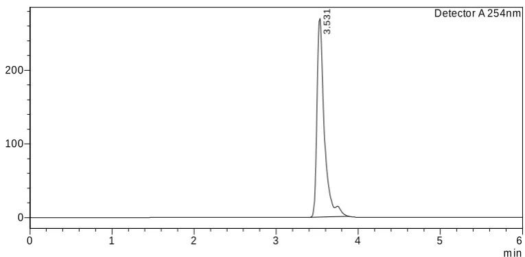 Fig. 2: Chromatogram showing the retention time of Propofol  