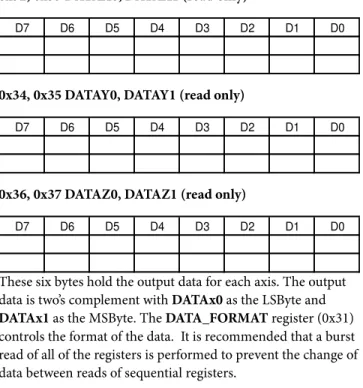 Table 15. FIFO Modes  D7 D6 MODE Function