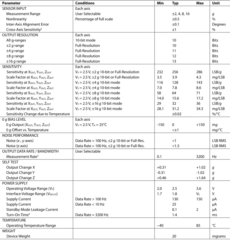 Table 1. Specifications 1