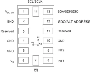 Figure 2. Pin Configuration (Top View)  Table 3. Pin Descriptions 