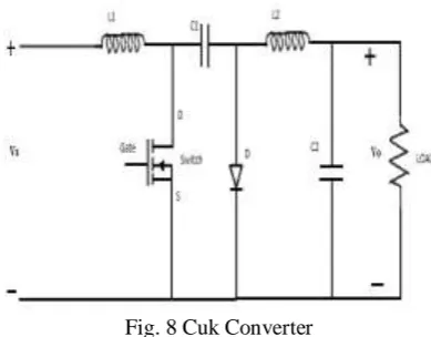 Fig. 10 Cuk Converter 