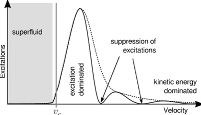 Figure 2. Square-shaped defect potentials. (depicting the 2d potential (Eq. a) Schematic plot of the 1d potential (Eq. 2)