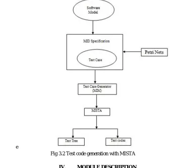 Fig 3.2 Test code generation with MISTA 
