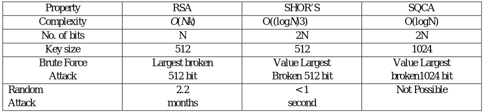 TABLE 1 Property 