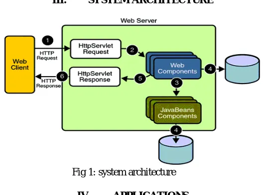 Fig 1: system architecture 