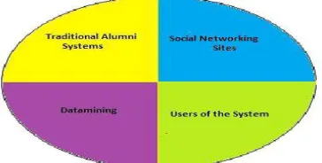 Fig 3-alumni database 