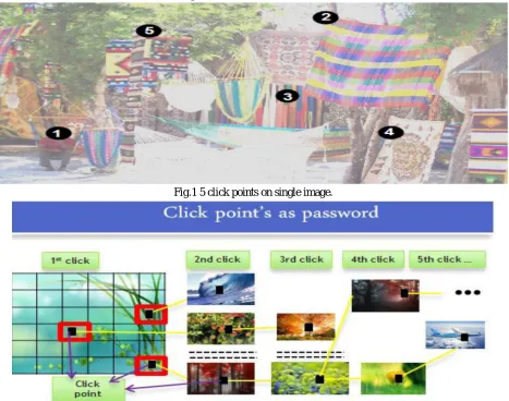 Fig.1 5 click points on single image. 