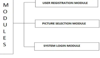 Fig. 3 PCCP Create Password interface. The viewport highlights part of the image 