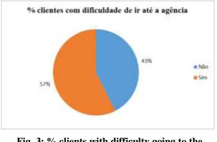Fig. 1: Survey Monkey Platform 