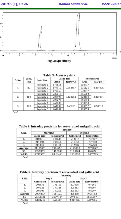 Table 3: Accuracy data 