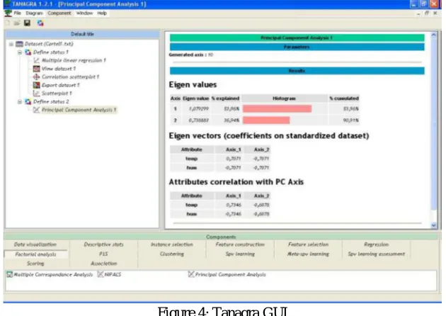Figure 4: Tanagra GUI 