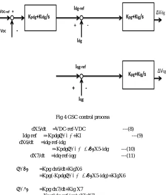 Fig 4 GSC control process 