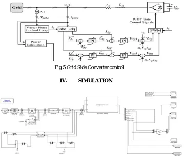 Fig 5 Grid Side Converter control