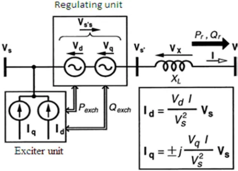 Fig.5. Sen Transformer model. 