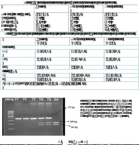 Table 1 - Clinical characteristics of type 2 diabetic patients and control subjects Control Non-obese diabetic  Obese diabetic 