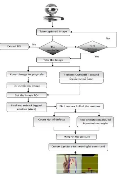 Figure.  Application architecture design 