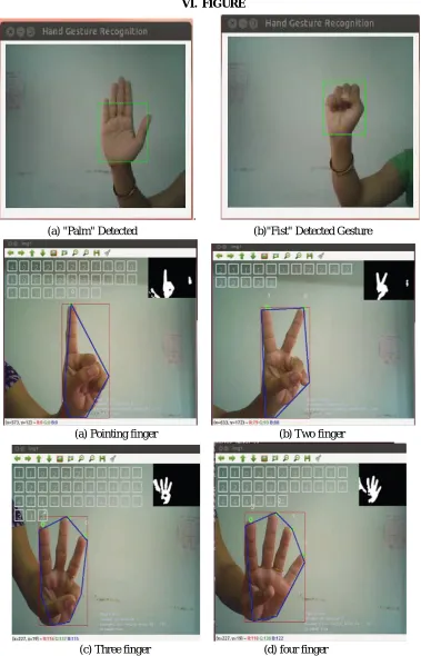 Figure: The fingertip & contour detction using Convexhull algorithm 