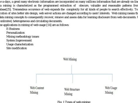 Fig. 1 Types of web mining 