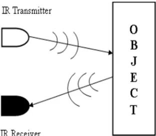 Fig. 2 PIR Sensor Schematic output 