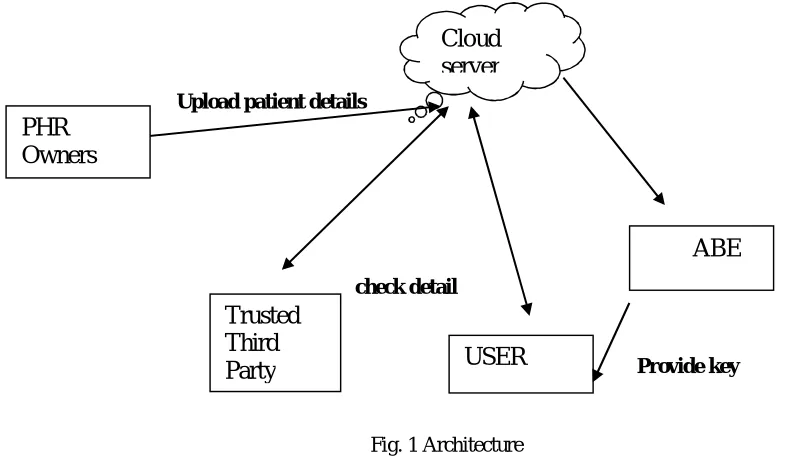 Fig. 1 Architecture  