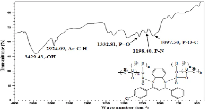 Figure 3.1. FTIR spectrum of compound A4. 