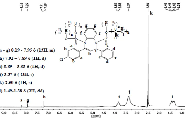 Figure 3.2. 1H NMR spectrum of compound A4. 