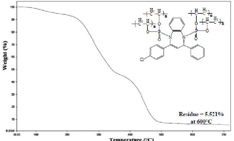 Figure 3.4. 31P NMR spectrum of compound A4. 