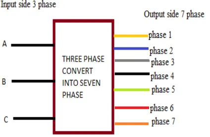 Fig. 1 Block diagram representation of the proposed system 