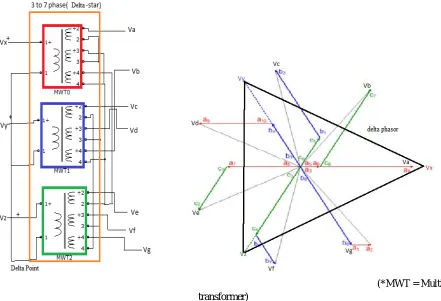 Fig.  4 Proposed transformer winding delta-star connection 