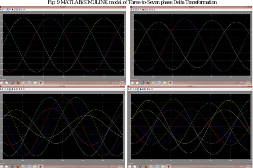 Fig. 9 MATLAB/SIMULINK model of Three-to-Seven phase Delta Transformation  