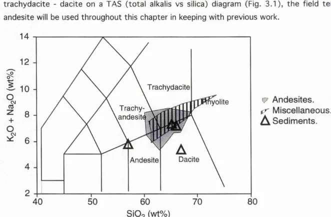 Fig. 3.1 TAS diagram for the Ben Nevis volcanic pile. The majority of samples are not andesitic but trachydacite to dacite