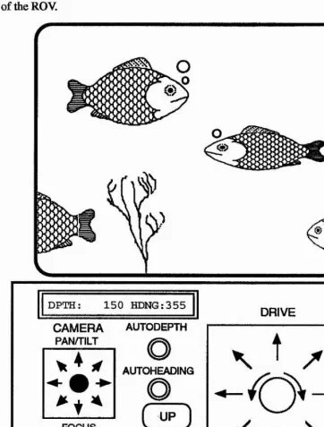 Figure 1.2: Operators view of the ROV.