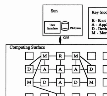 Figure 1.3: The Testbed development platform supports “in vitro” development 