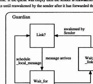 Figure 4.2: The guardian thread.