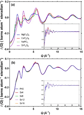 Fig. 6 Distinct scattering, i(Q), of (a) binary metaphosphate, and (b) multicomponent glasses 40P2O5·(16-x)CaO·20Na2O·24MgO·xSrO glass, where x is 0, 4, 8, 12 and 16 mol% SrO