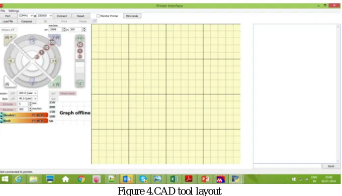 Figure 4.CAD tool layout 