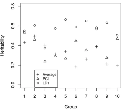 Table 1 summarizes the clustering of linkage peaks forGroups 2 and 5. Without any multiple testing adjustment,it appeared that in general the probability of chance clus-tering was low even when only two peaks appeared in thesame window