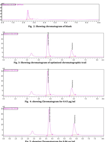Fig.  2: Showing chromatogram of blank Datafile Name:LINERITY 1.1 1.lcdSample Name:LINERITY 1.1 1Sample ID:shesiedo ph  3  B 30 : acn 70 