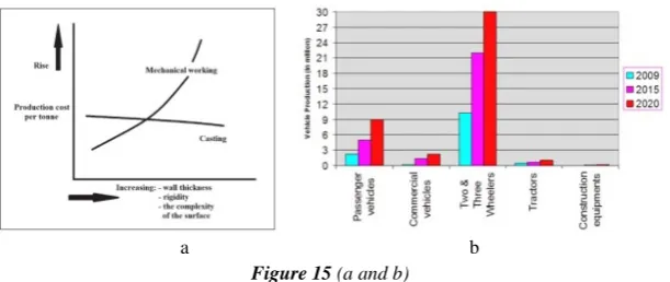Figure 15 (a and b) 