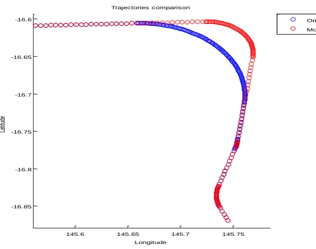 Figure 15. Aircraft attitude in the modified trajectory 