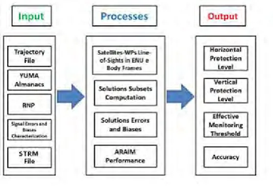 Figure 1 summarises the flow chart and functions of the APPATT algorithm.  