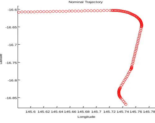 Figure 5. Nominal trajectory  