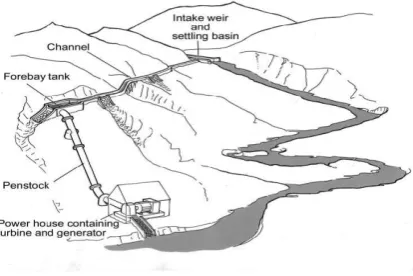 Figure 1. The detailed description of the principal components will be given at a later stage 