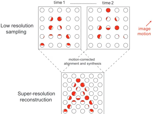 Figure 2. Example images of the target when occluded by themask. (A) Mask density is set to 0