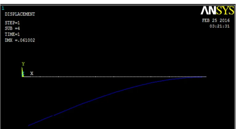 Table IV: Predicted deflection from ANN and verified data from ANSYS Figure 6: ANSYS deflection when length is 0.325m