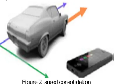 Figure 3  Information stored 