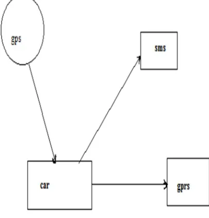Figure 4  Location tracking 