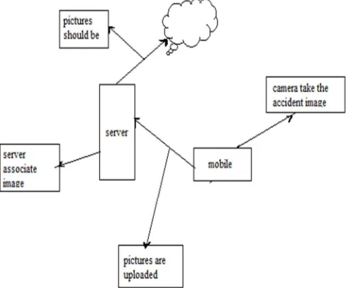 Figure 5  Forwarding Notification 