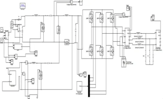 Figure 6.2a output waveform of wind turbine 